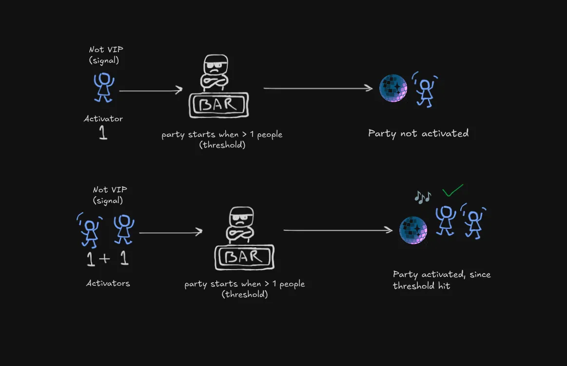 bar analogy for neuron's working