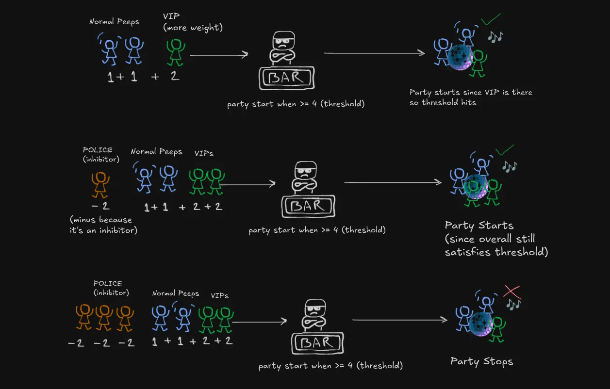 bar analogy for neuron's working