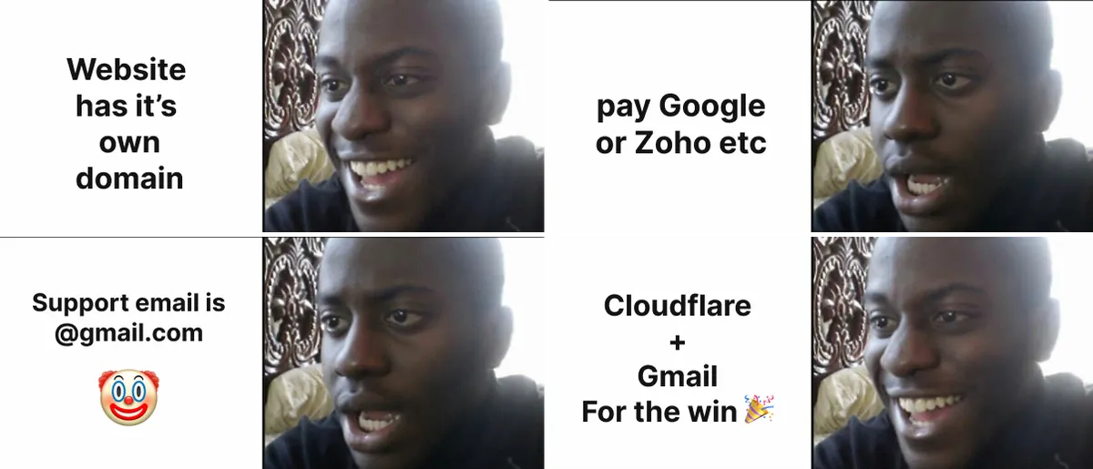 Free Custom Email with Your Domain via Gmail & Cloudflare