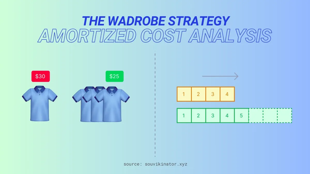 The Wardrobe Strategy: Explaining Amortized Cost Analysis