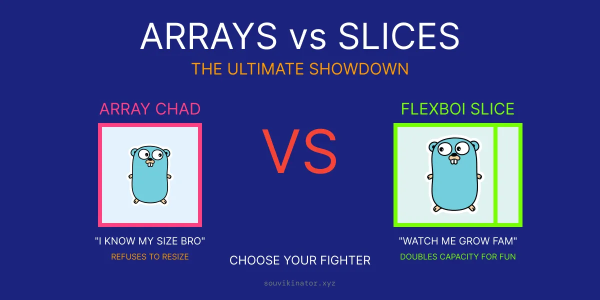 Arrays vs Slices in Golang: A Detailed Visual Guide