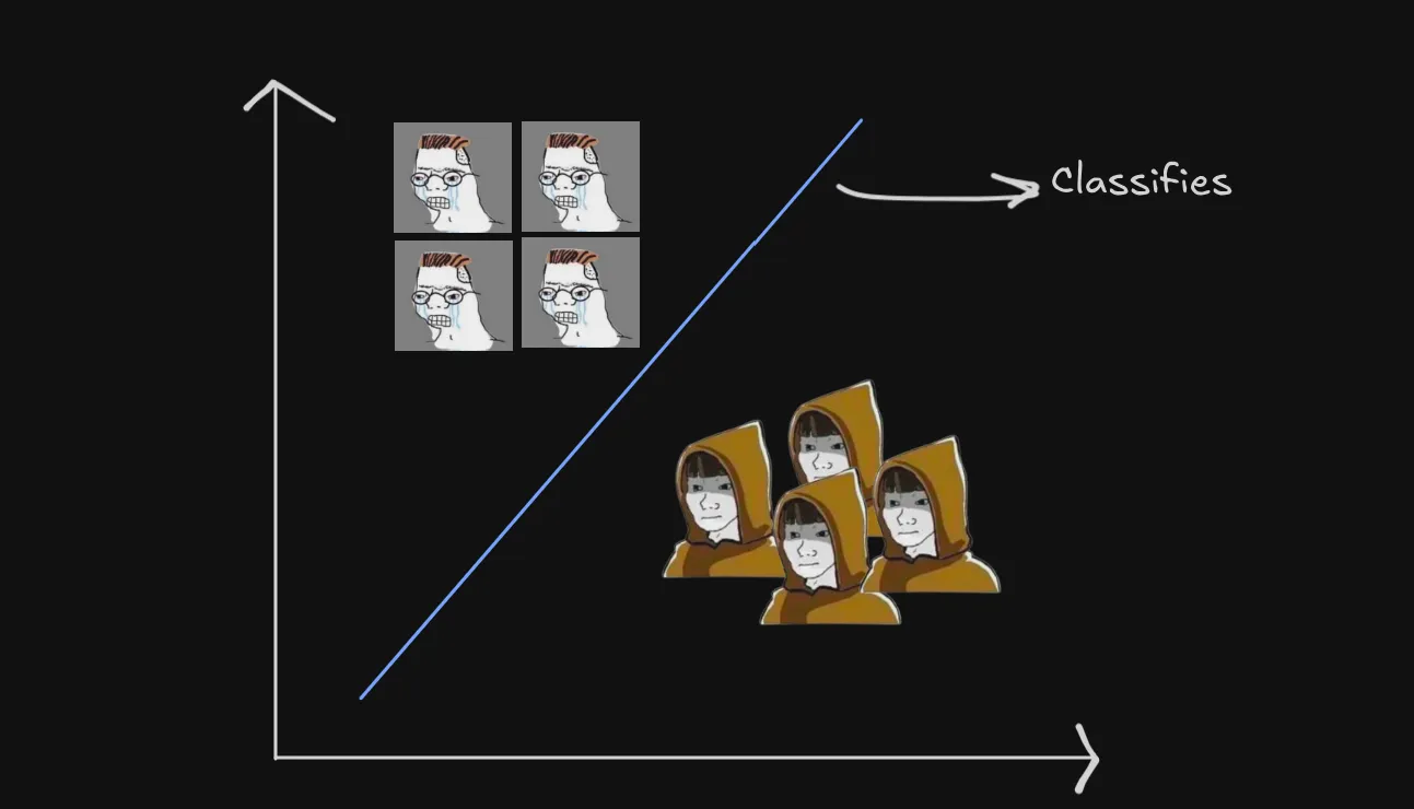 linear separability meme