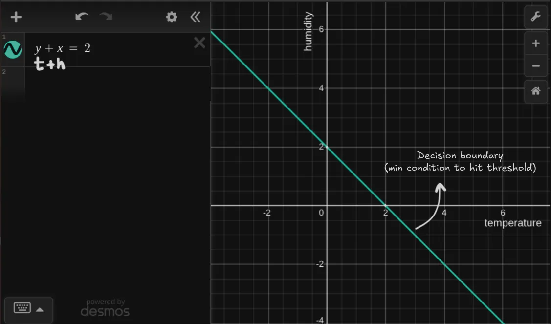 mcp linear separability