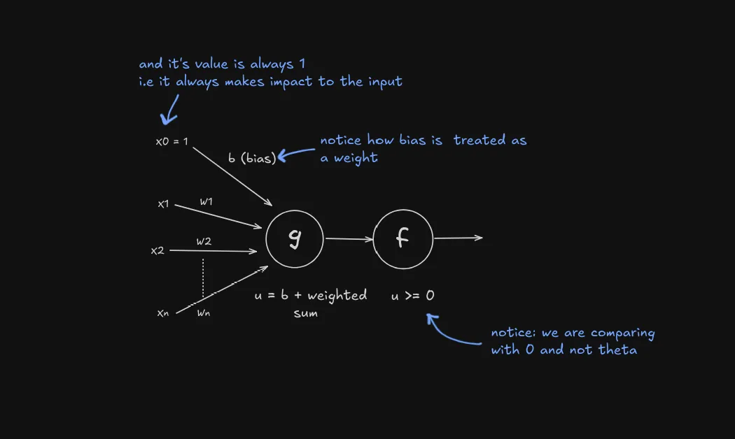 perceptron from mcp neuron