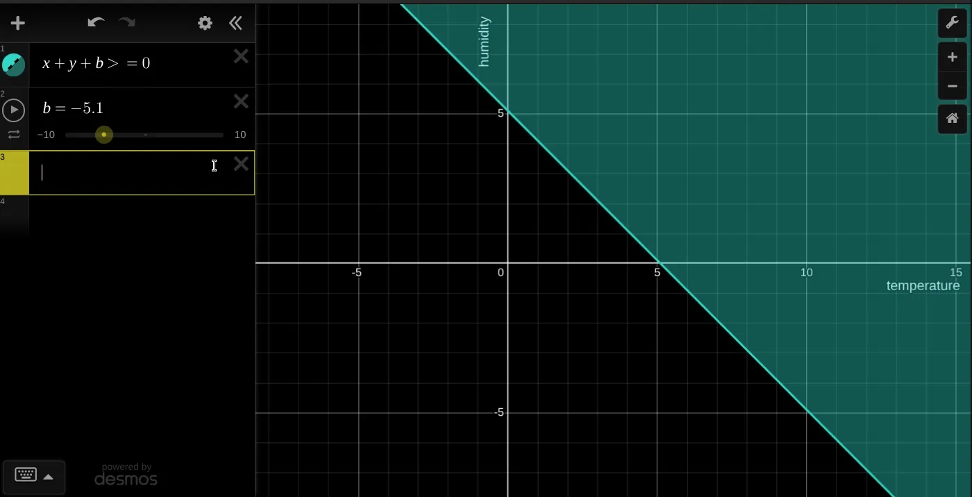 perceptron decision boundary