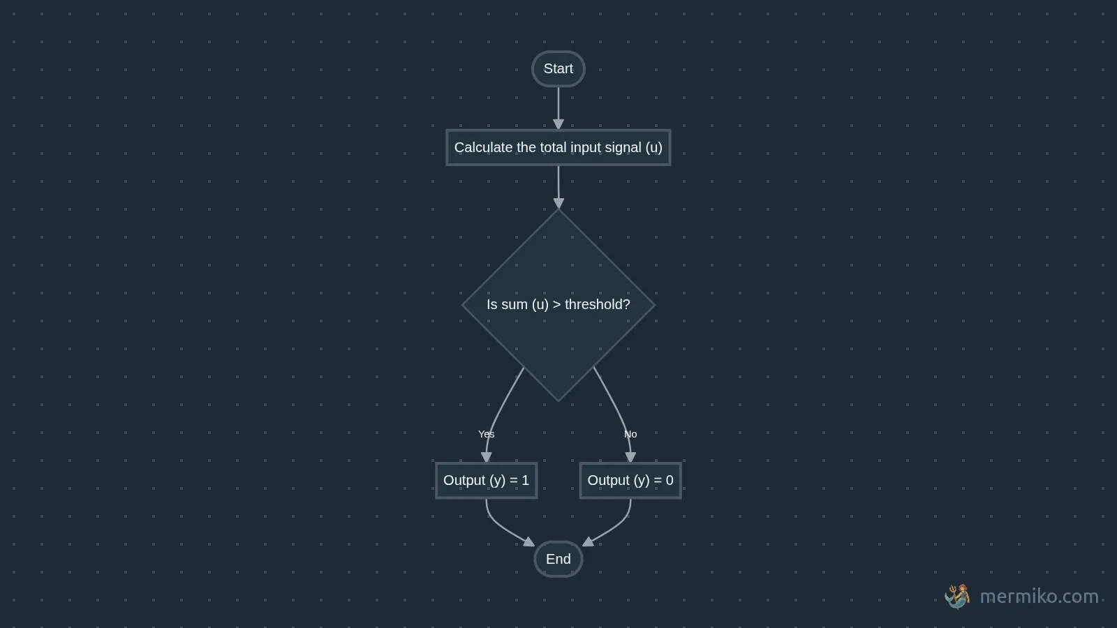 step function flow diagram